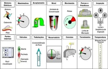 A importância dos Controles Visuais nos equipamentos